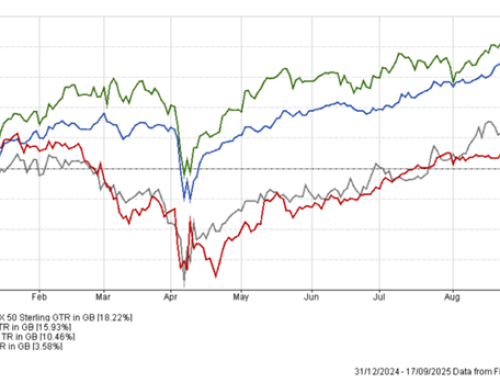 Market Update – September 2025